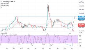 Maybe you would like to learn more about one of these? Usd Idr Chart U S Dollar Indonesian Rupiah Rate Tradingview