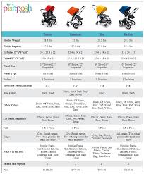 Compare Bugaboo Strollers Bugaboo Stroller Bugaboo Bee