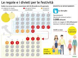 Covid italia, bollettino oggi lunedì 7 giugno: Natale Il Cdm Vara La Nuova Stretta Conte Decisione Sofferta Italia Rossa Dal 24 Al 6 Politica Ansa