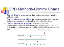 Statistical Quality Control