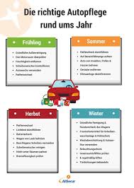 Https Www Allsecur De Kfz Versicherung Autopflege Tipps Ratgeber Autopflege Autos Kfz Versicherung