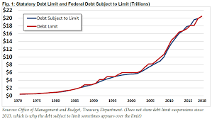 Federal debt limit was first conceived almost a century ago to. Q A Everything You Should Know About The Debt Ceiling Committee For A Responsible Federal Budget