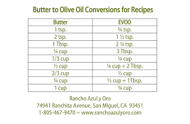 Butter To Olive Oil Conversion Chart Rancho Azul Y Oro