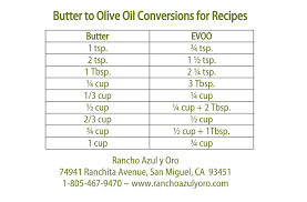 butter to olive oil conversion chart rancho azul y oro