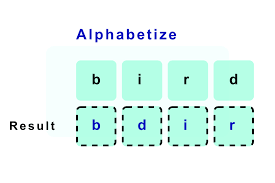 If you have one work where the first author's name is kirk alyn, and another work where the first author's name is bud collyer, then put them in … C Sort Examples Dot Net Perls