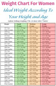 13 Prototypic Average Weight Per Height And Age Chart