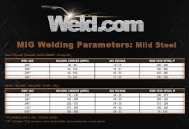 67 Right Tig Welding Amperage Guide