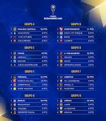 Since its introduction, the competition has been a pure elimination tournament with the number of rounds and teams varying from year to year. Conmebol Sudamericana Startseite Facebook