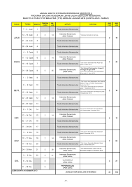 Sila semak laman web ini untuk maklumat terkini. Kalendar Akademik Program Pendidikan Guru Di Institut Pendidikan Guru Ipg Tahun 2018