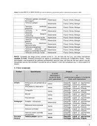 Materia pentru cele patru profiluri: Edu Ro Bac 2019 Lista Disciplinelor La Bacalaureat Jitaruionelblog Pregatire Bac Si Evaluarea Nationala 2021 La Matematica Si Alte Materii Materiale Lectii Formule Exercitii Rezolvate Matematica Gimnaziu Si Liceu Teste De Antrenament