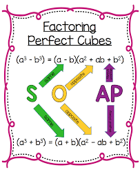 Precalculus Factoring Perfect Cubes Poster Math Learning Center Teaching Math Teaching Teens
