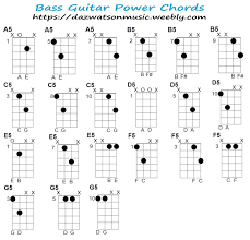 Pin On Bass Guitar Lessons