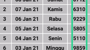 Pengeluaran hk atau yang biasa disebuat sebagai data hk adalah angka yang dikeluarkan oleh badan lotre yang berdiri di hongkong. Hasil Keluaran Togel Hk 08 Januari 2021 Youtube