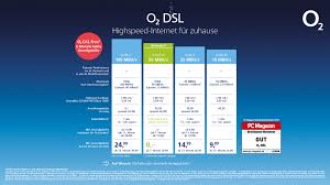 Besonders im intelligenten zuhause mit seinen vielen vernetzten und empfindlichen komponenten. O2 Startet Freiheitsoffensive 2018 Unbegrenztes Highspeed Surfvergnugen Mit O2 Dsl Free Telefonica Deutschland