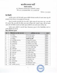 Bihar Assembly Polls 2020 Bjp Releases List Of 46 Candidates For 2nd Phase Of Elections
