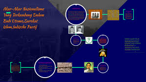 Akar Akar Nasionalisme Yang Terkandung Dalam Budi Utomo Sare By Hafid Anizar