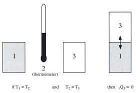 Unified Engineering Thermodynamics Chapter 3