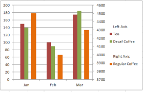 A Better Format For Excel Chart Secondary Axis Columns Overlap With 3 Series