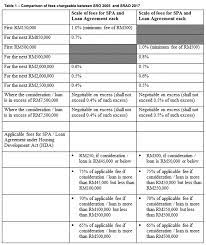 Let us know what's wrong with this preview of the solicitors' remuneration act 1881 by law society (great britain). Malaysiakini Increase In Legal Fees Down The Path In Tandem