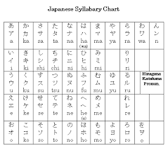 Quick Overview Of The Japanese Language And Faq