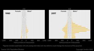 Why The Uaes Short Term Labor Fix Will Create Long Term