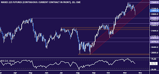 Nikkei 225 Technical Analysis Japanese Stocks Ready To Drop