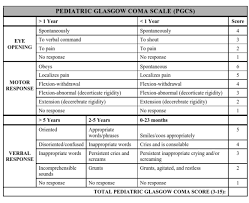 glasgow coma scale and pediatric glasgow coma scale