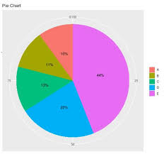 How To Make A Pie Chart In R Statology
