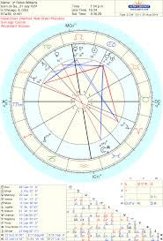 Robin Williams Astrological Counsel Astro Type Style
