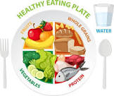 balanced diet plate - Google Search