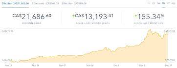 Launched on february 18th, the fund has now grown to over $564 million assets under management. How To Buy Bitcoin On The Stock Exchange How To Get Bitcoin In Zimbabwe