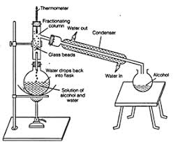 Free Ncert Solutions For 9th Class Science Is Matter Around