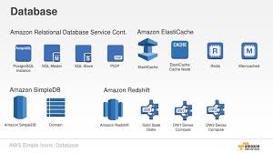 Amazon relational database service (or amazon rds) is a distributed relational database service by amazon web services (aws). Ppt Aws Simple Icons V2 2 By Classmethod Inc Unofficial Classmethod Powerpoint Presentation Id 2073520