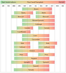 Zone 6 Vegetable Planting Calendar Guide Urban Farmer Seeds Vegetable Planting Calendar Planting Calendar Vegetable Planting Guide