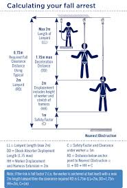 Free Fall Calculator Calculating Fall Clearance