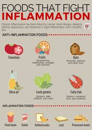 foods that fight inflammation harvard health