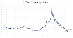 I am looking for historical data of pe ratios for the last 5 years of the individual stocks of all companies listed in the index to do backtesting. P E Ratios Interest Rates A Formula For Fair P E Ratios Incorporating Interest Rates Sure Dividend