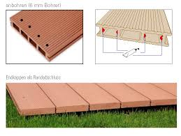 Werden die zimmer frei von mã¶beln sein? Wpc Terrassendielen Selber Verlegen Unsere Anleitung Terrasse Ratgeber Der Boden Online Shop Aus Osterreich