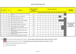 Info sungai petani, sungai petani. 2