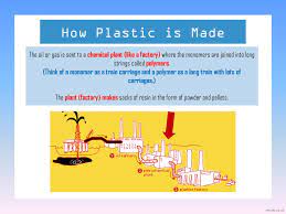 Posted on 13 years ago by admin. How Plastic Is Made Scientists Are Working On Ways To Make Plastic From Natural Substances In Order To Make It More Biodegradable Most Plastic Is Made Ppt Download
