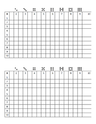 Multiplication T Chart Practice By Shawna Poage Tpt
