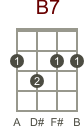 Pirat tabs finger tab, нейлон 0 comments. Can T Help Falling In Love Ukulele Tabs By Twenty One Pilots Ukutabs