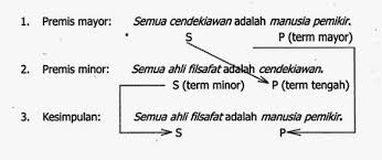 Pilihlah jawaban yang paling benar! 20 Contoh Soal Cpns 2019 Tes Intelegensia Umum Tes Silogisme Pengambilan Keputusan Contoh Surat