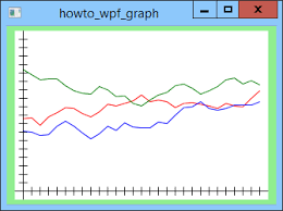 draw a graph in wpf and c c helperc helper