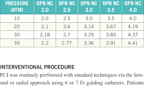 Opn Balloon Compliance Chart Download Table