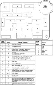 Ford f150 fuse panel diagram. Fusebox Diagram For 1992 F 150 Ford F150 Forum Community Of Ford Truck Fans