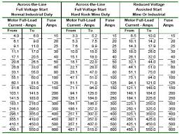 Fuse Resistance Chart Wire And Breaker Size Chart Dc