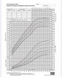 How much does the average female weight in kg. How Much Should A 5 6 11 Year Old Girl Weigh Quora
