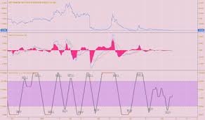 ra stock price and chart nyse ra tradingview