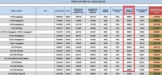 If you are looking for something light and simple, the cost could be $100. Dealer Handling Charges In Luxury Cars Now At Upto Rs 90k In India